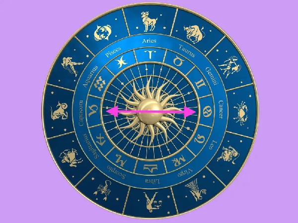 Zodiac Sign Compatibilities